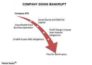 Bankruptcy Business