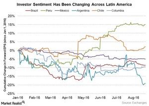 uploads///latam fwd eps