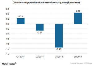 uploads///Amazon EPS