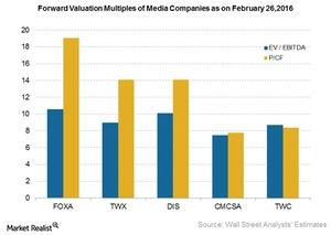 uploads///Valuation multiples