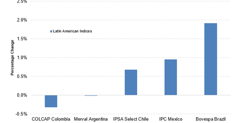 uploads///Latin july