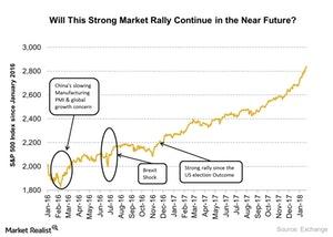 uploads///Market rally