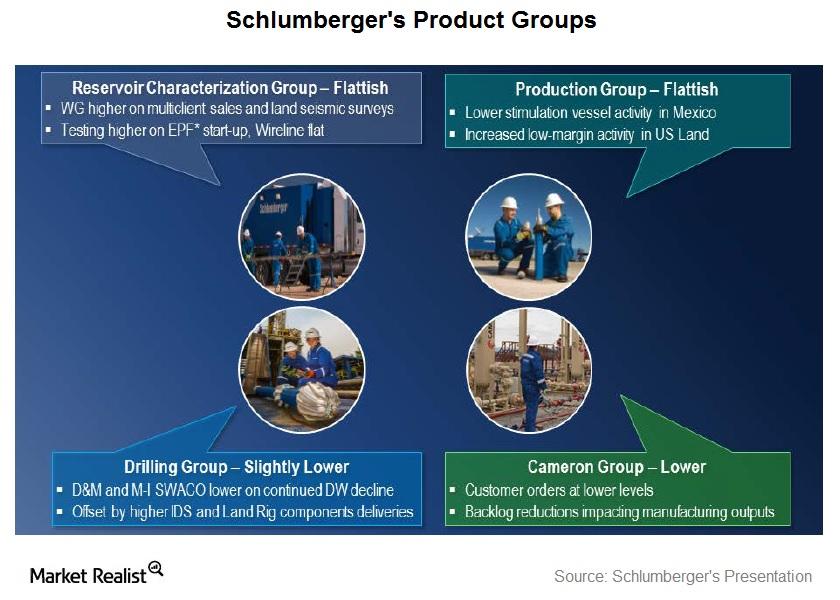 Exploring the Businesses of Large Oilfield Services Companies