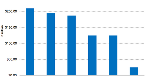 uploads///Part interest