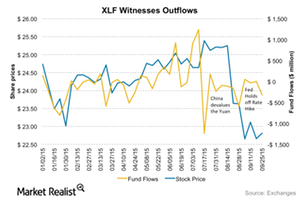 uploads///Fundflows XLF