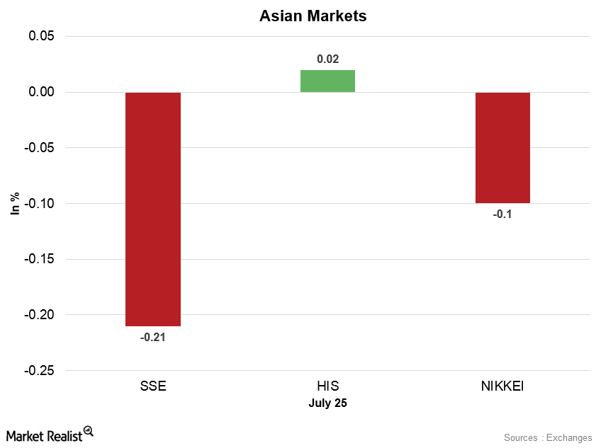 Asian Markets Maintained Strength on July 27