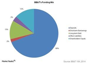 uploads///BBTs funding mix