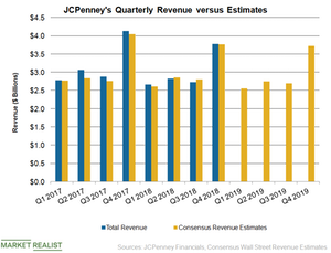 uploads///JCP Revenue