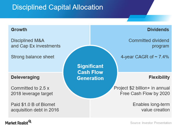 uploads///CAPITAL ALLOCATION