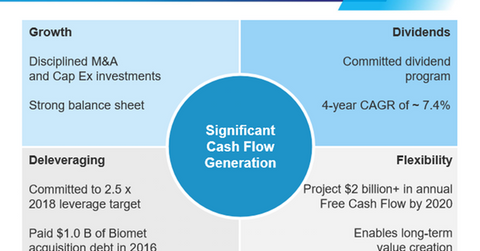 uploads///CAPITAL ALLOCATION
