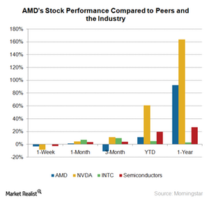 Why Is Amd Stock So Volatile
