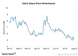 uploads///Share price