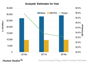 uploads///Analyst estimates