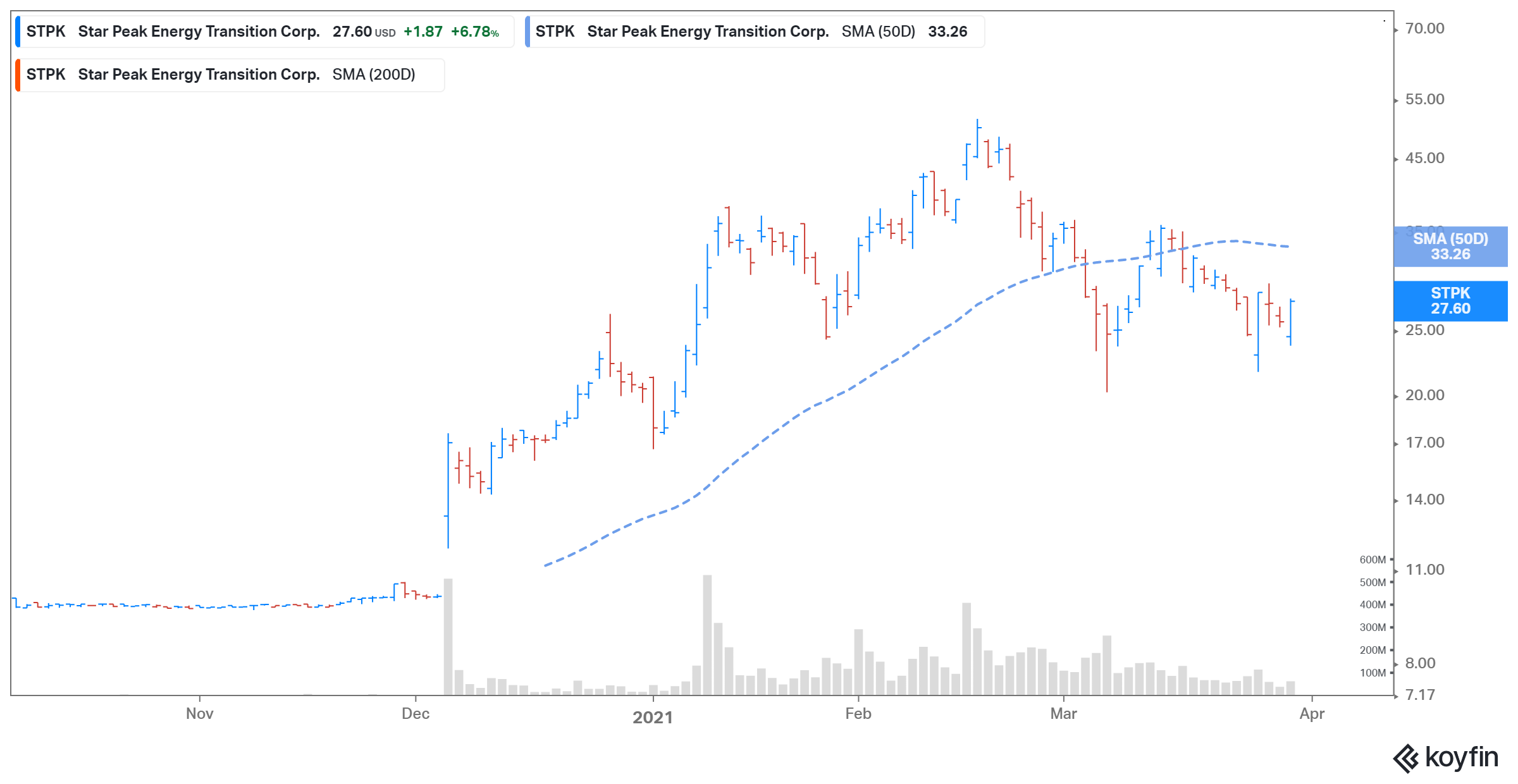 star peak energy stpk stock undervalued