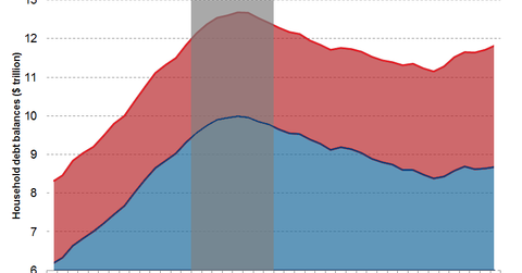 The Great American Deleveraging: Fact or Myth?