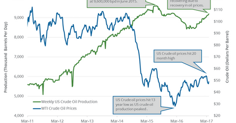 uploads///US production