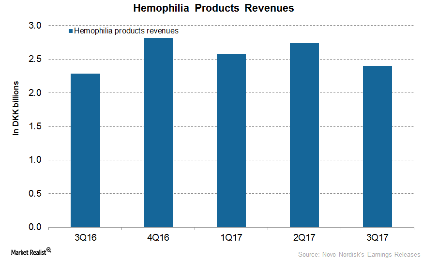 uploads///hemophilia