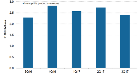 uploads///hemophilia
