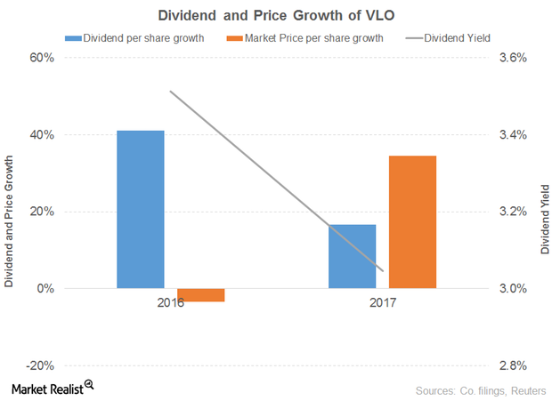 uploads///div pri gro vlo