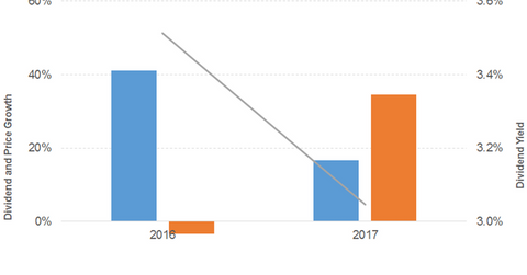 uploads///div pri gro vlo