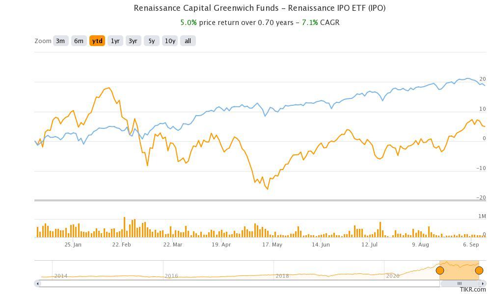 Dutch Bros Stock Forecast Will BROS Go Up After Its IPO?