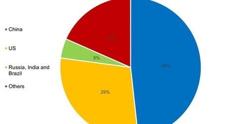 uploads///China contributed almost half of the worlds GDP growth in
