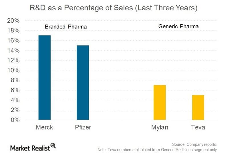 uploads///RD Generic Pharma