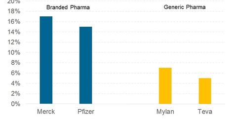 uploads///RD Generic Pharma