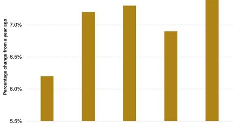 uploads///India GVA Growth Rate At Basic Prices