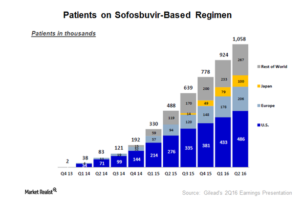 uploads///sovaldi patients