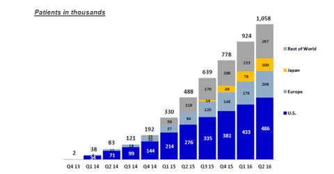 uploads///sovaldi patients