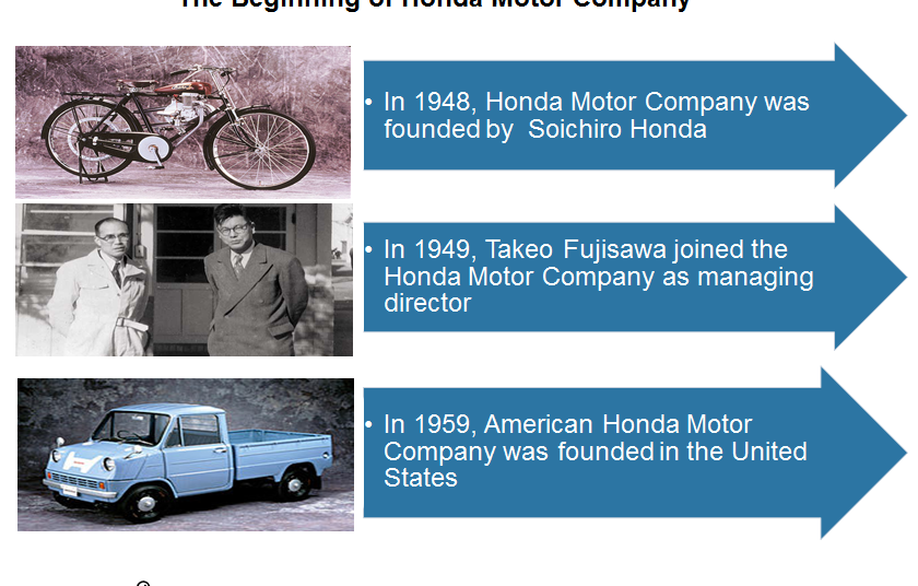 Overview: The Beginning Of Honda Motor Company