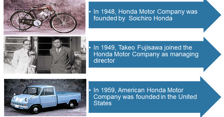 Story Of Honda Company Founder