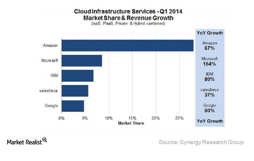 cloud growthpngautocompresscformatandixlibphp