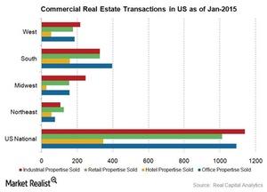 uploads///commercial Propertise Sold