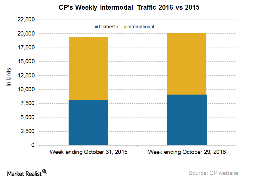 when is the earnings report for chk