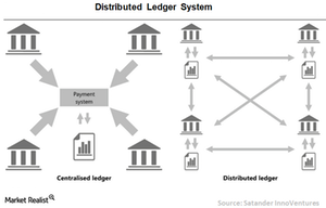 uploads/// DLT System