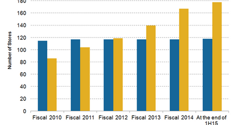 uploads///Nordstrom rack store count