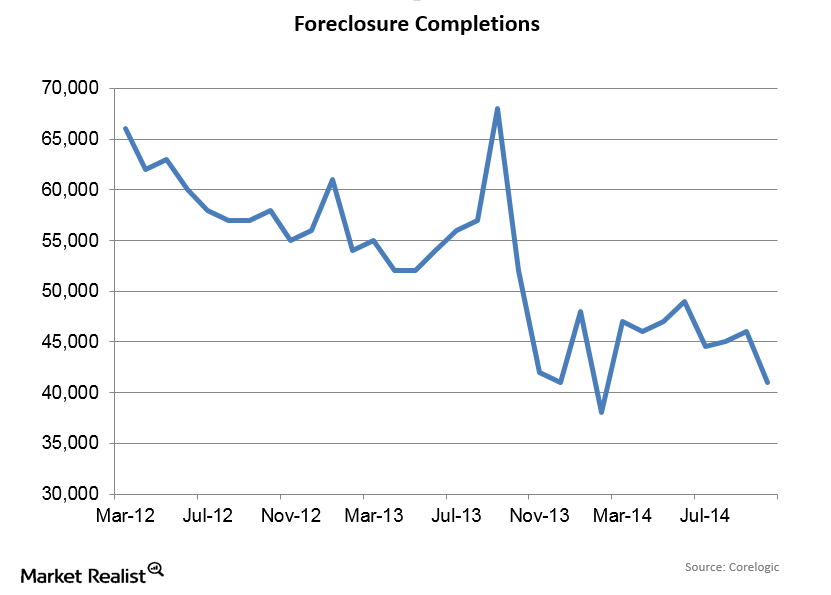 uploads///Foreclosure Completions