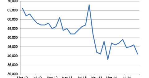 uploads///Foreclosure Completions