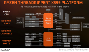 uploads///A_Semiconductor_AMD_Ryzen Threadripper architecture