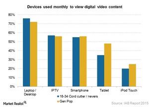 uploads///Devices monthly use view digital content