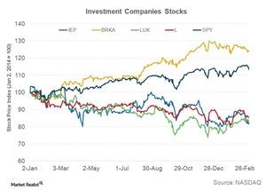 uploads///ican stock performance