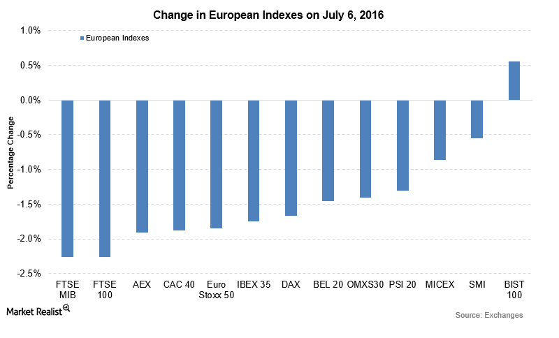 Weak Data Puts Downward Pressure on European Indexes
