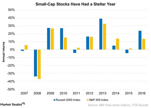 micro cap stocks 2016
