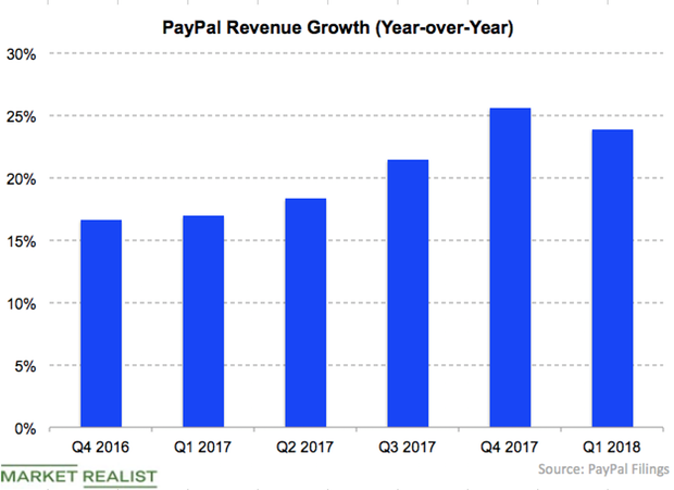 why-paypal-is-acquiring-hyperwallet