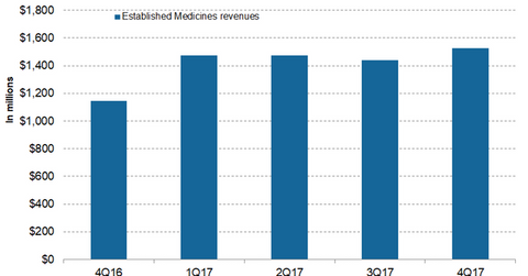 uploads///Established Medicines