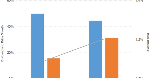 uploads///div pri gro tsn