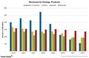 uploads///Chart  Vir