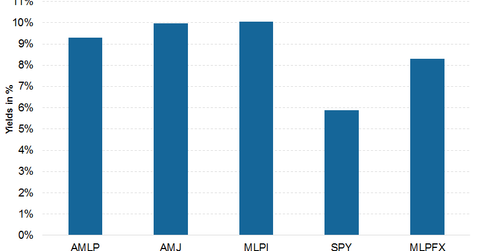 uploads///Funds YTD returns